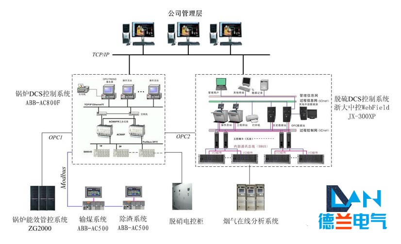石家莊配電柜,河北配電柜,石家莊變頻柜,石家莊PLC控制柜 石家莊配電柜,河北配電柜,石家莊變頻柜,石家莊PLC控制柜