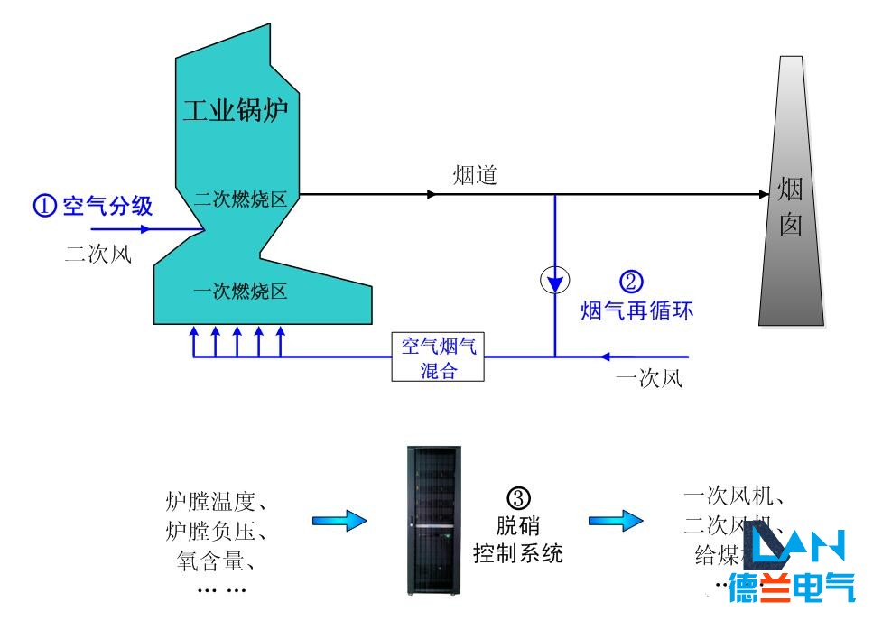 石家莊配電柜,河北配電柜,石家莊變頻柜,石家莊PLC控制柜 石家莊配電柜,河北配電柜,石家莊變頻柜,石家莊PLC控制柜