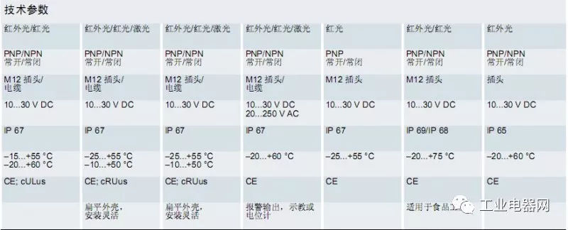 石家莊配電柜,河北配電柜,石家莊變頻柜,石家莊PLC控制柜 石家莊配電柜,河北配電柜,石家莊變頻柜,石家莊PLC控制柜