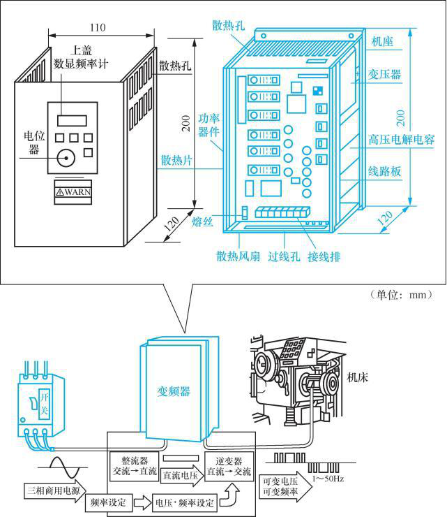 變頻柜結(jié)構(gòu)圖 變頻柜結(jié)構(gòu)圖