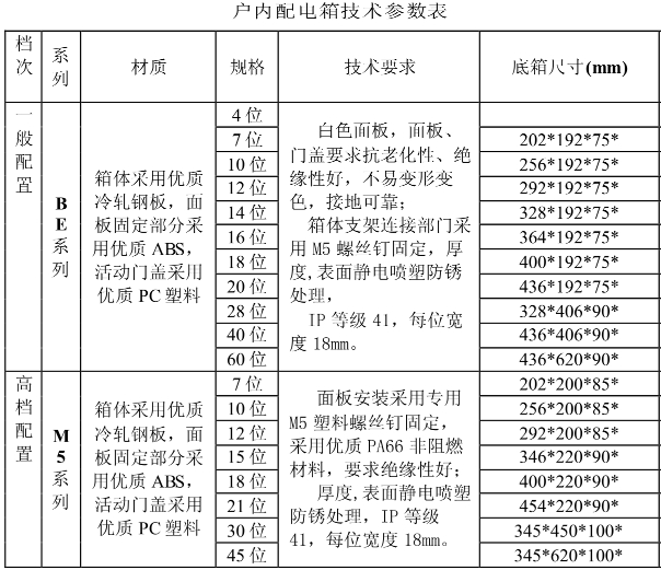 室內(nèi)配電箱規(guī)格參數(shù)表