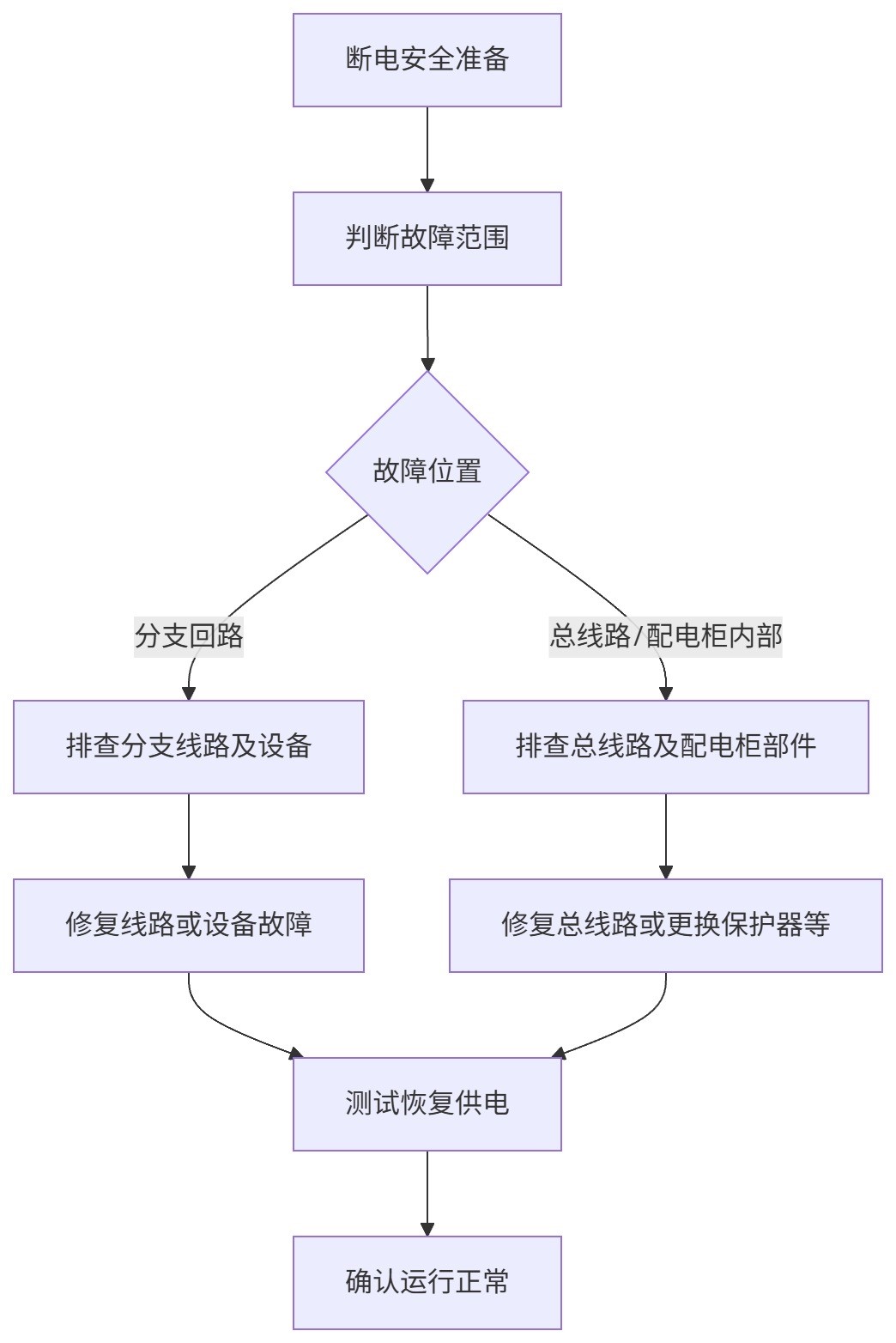 石家莊配電柜,河北配電柜,石家莊變頻柜,石家莊PLC控制柜